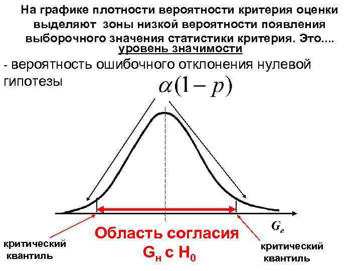 График вероятности. Квантиль на графике плотности распределения. Квантиль случайной величины. График плотности вероятности. Диаграмма плотность вероятности.