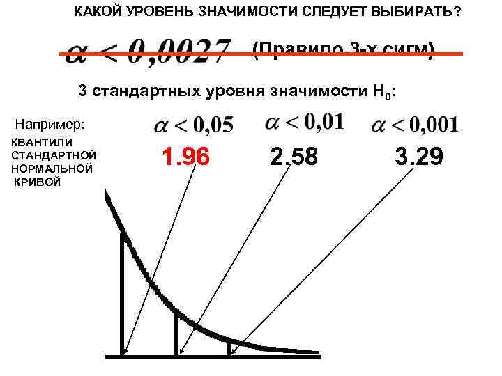 Уровень значение. Стандартный уровень значимости. Какой уровень значимости выбрать. Реальный уровень значимости. P стандартные уровни значимости.