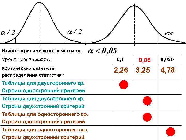 Уровень значение