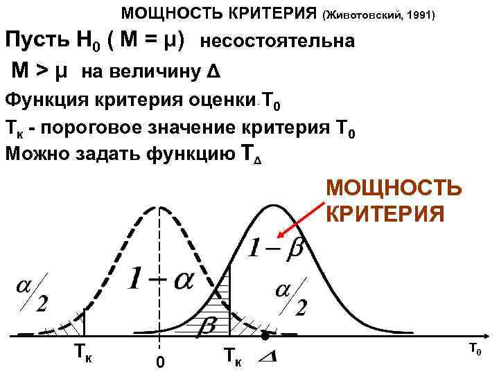 Функция критерия. Мощность критерия. Мощность критерия в статистике. Мощность критерия формула. Статистическая мощность исследования.