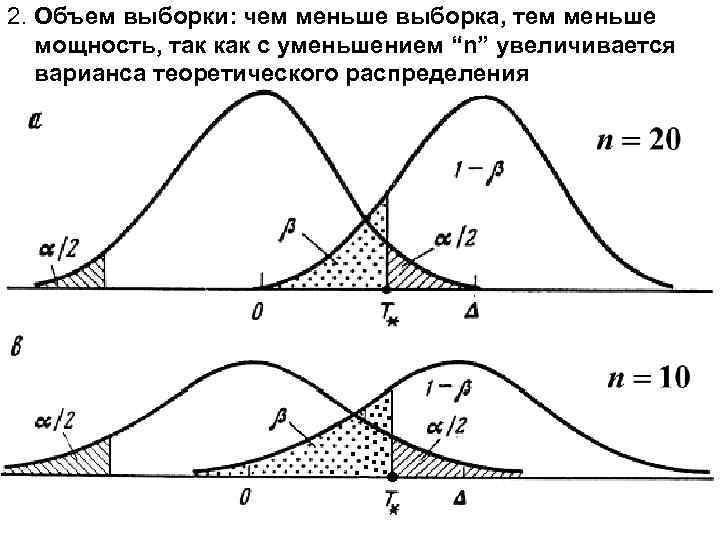 2. Объем выборки: чем меньше выборка, тем меньше мощность, так как с уменьшением “n”
