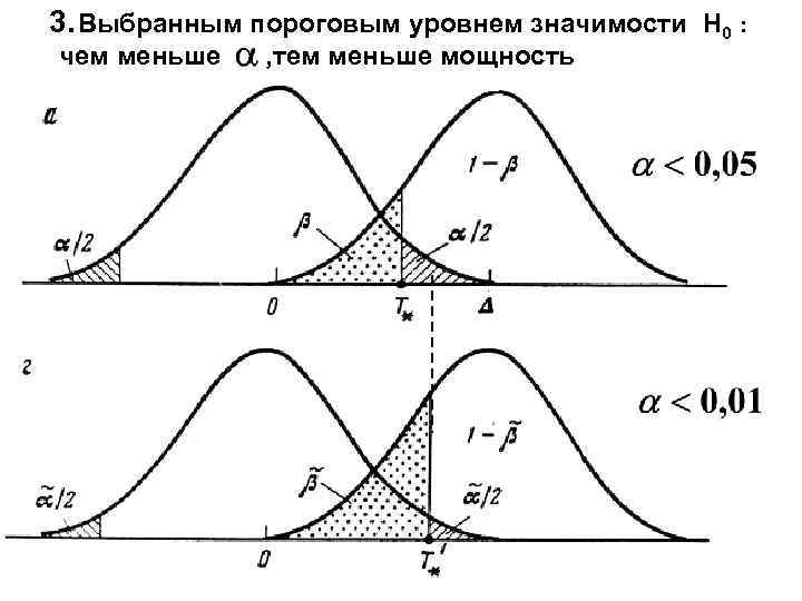 3. Выбранным пороговым уровнем значимости H 0 : чем меньше , тем меньше мощность