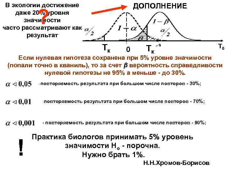 В экологии достижение даже 20% уровня значимости часто рассматривают как результат ДОПОЛНЕНИЕ ? Тк