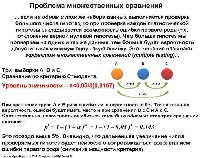 Проблема множественных сравнений. . если на одном и том же наборе данных выполняется проверка