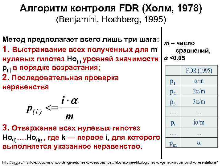 Алгоритм контроля FDR (Холм, 1978) (Benjamini, Hochberg, 1995) Метод предполагает всего лишь три шага: