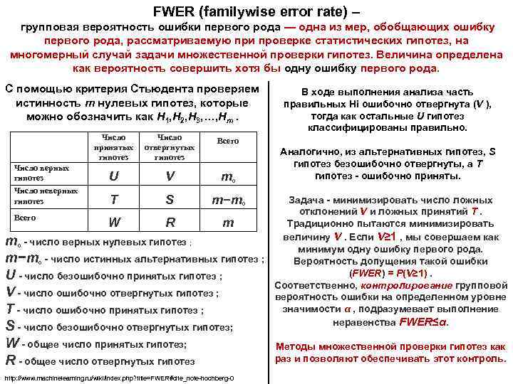 FWER (familywise error rate) – групповая вероятность ошибки первого рода — одна из мер,