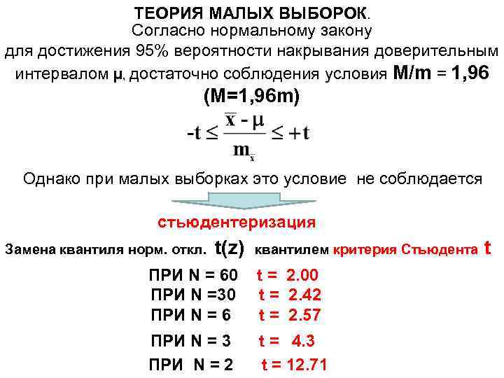 ТЕОРИЯ МАЛЫХ ВЫБОРОК. Согласно нормальному закону для достижения 95% вероятности накрывания доверительным интервалом μ,
