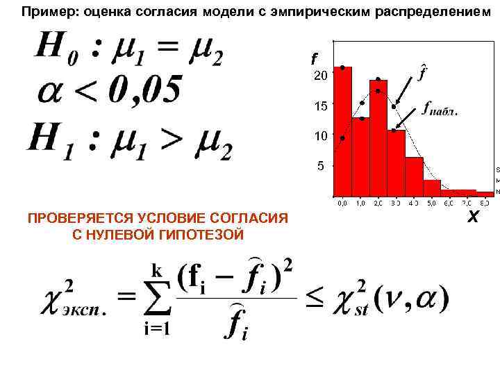 Пример: оценка согласия модели с эмпирическим распределением f 20 15 10 5 ПРОВЕРЯЕТСЯ УСЛОВИЕ