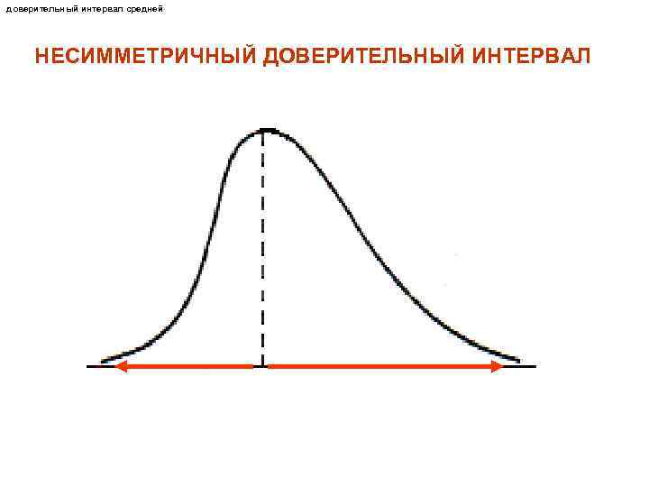 доверительный интервал средней НЕСИММЕТРИЧНЫЙ ДОВЕРИТЕЛЬНЫЙ ИНТЕРВАЛ 