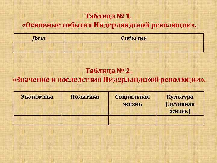 Заполните пропуски в схеме предпосылки освободительной войны в нидерландах ответы