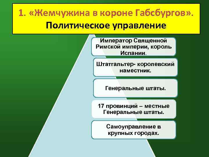 Презентация освободительная война в нидерландах 7 класс фгос