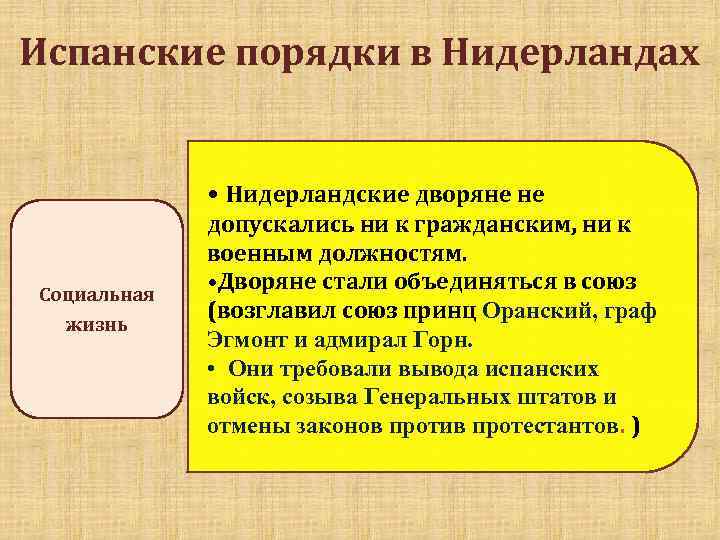 Испанские порядки в Нидерландах • Нидерландские дворяне не Социальная жизнь допускались ни к гражданским,
