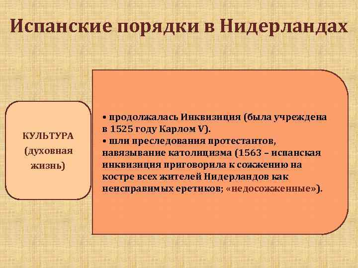 Презентация освободительная война в нидерландах 7 класс фгос