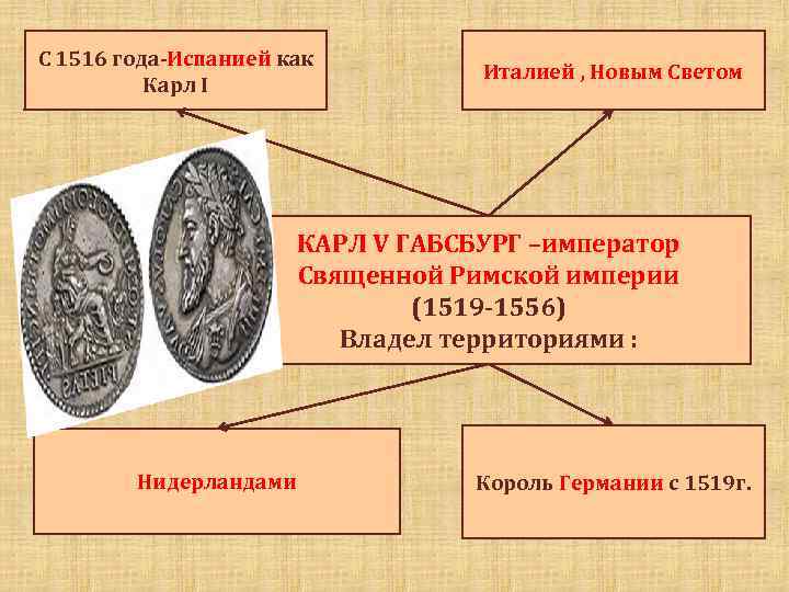 С 1516 года-Испанией как Карл I Италией , Новым Светом КАРЛ V ГАБСБУРГ –император