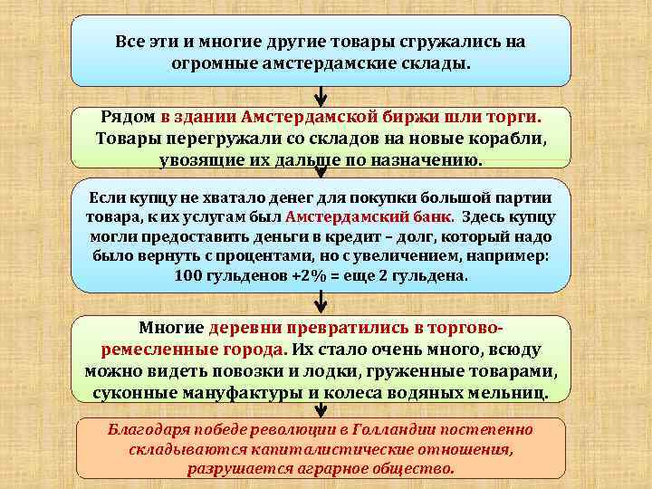 Все эти и многие другие товары сгружались на огромные амстердамские склады. Рядом в здании