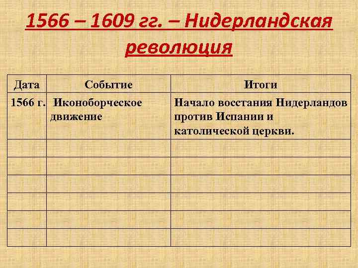 Таблица по нидерландам по истории 7 класс