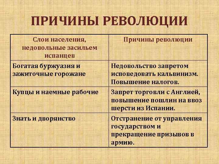 Составьте план в тетради план ответа на вопрос каковы итоги и значение освободительных войн