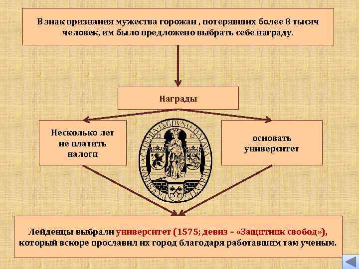 Заполните пропуски в схеме предпосылки освободительной войны в нидерландах