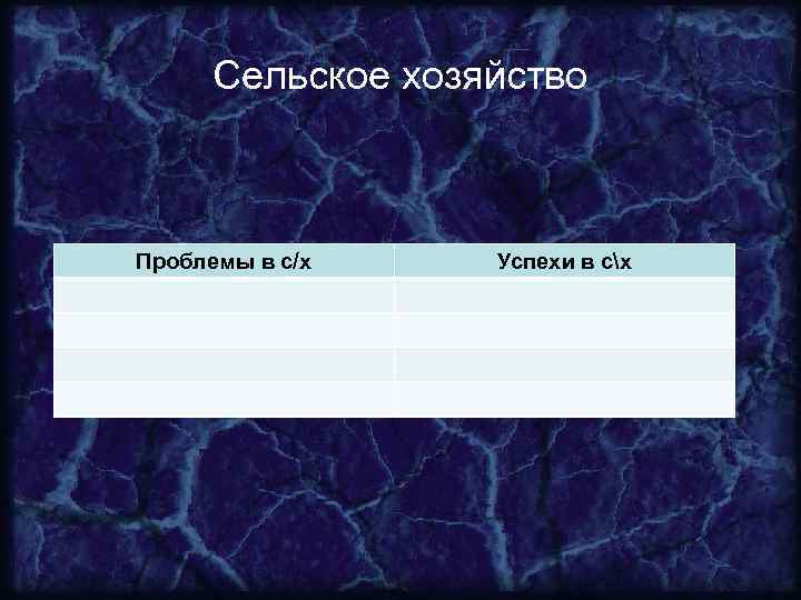 Сельское хозяйство Проблемы в с/х Успехи в сх 