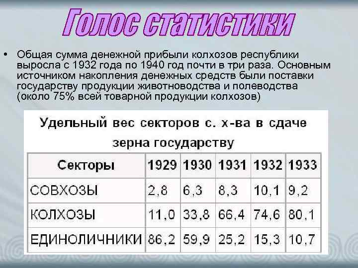  • Общая сумма денежной прибыли колхозов республики выросла с 1932 года по 1940