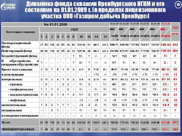 Газель оренбург октябрьское расписание