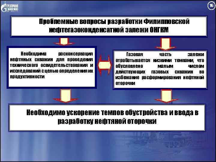 16 Проблемные вопросы разработки Филипповской нефтегазоконденсатной залежи ОНГКМ Необходима расконсервация нефтяных скважин для проведения