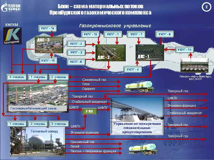 Схема газоперерабатывающие заводы