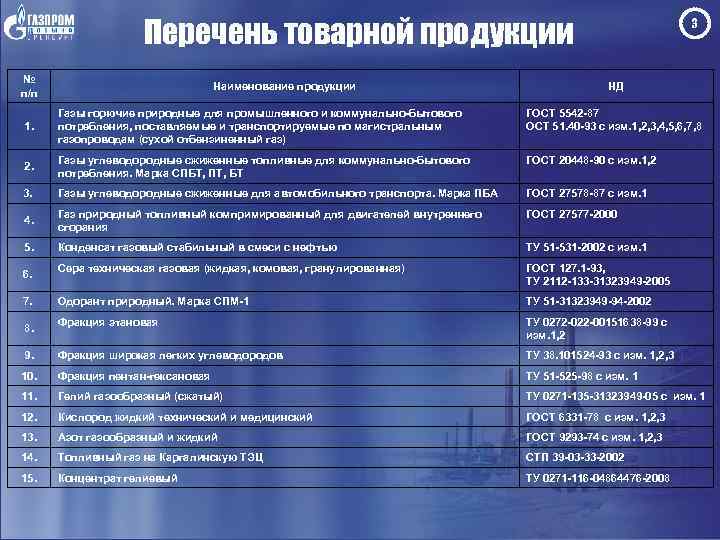 Перечень товарной продукции № п/п Наименование продукции 3 НД 1. Газы горючие природные для