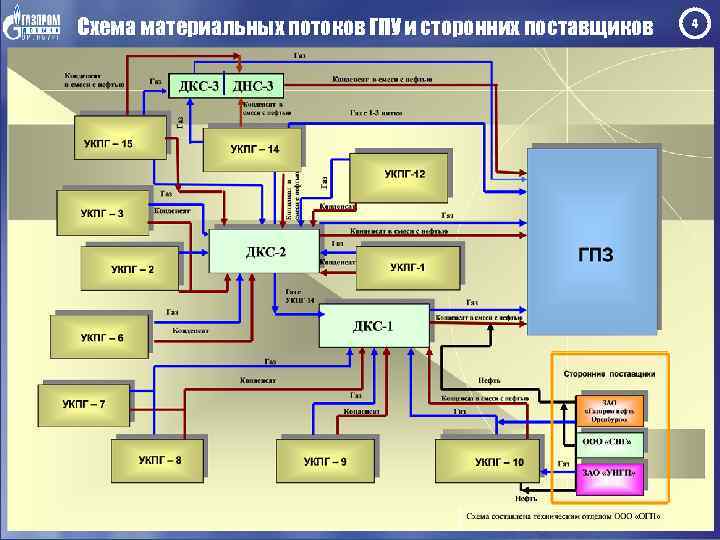 Принципиальная схема гпу