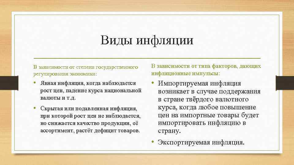 Виды инфляции в зависимости от причин. Виды инфляции. Экспортируемая инфляция. Виды инфляции в зависимости от. Типы инфляции в экономике.