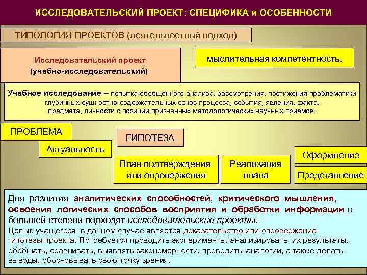 Типы проектов по содержанию монопредметный деятельностный индивидуальный