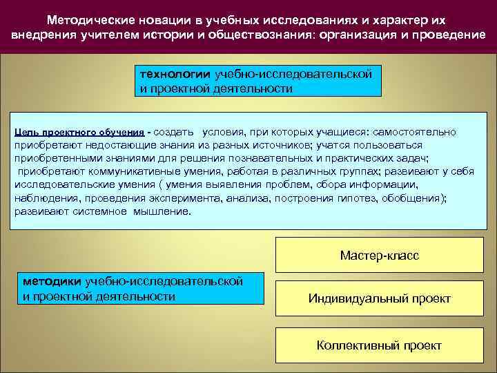 Методические новации в учебных исследованиях и характер их внедрения учителем истории и обществознания: организация