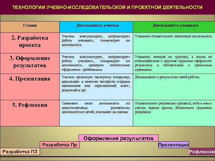 Институты развития список