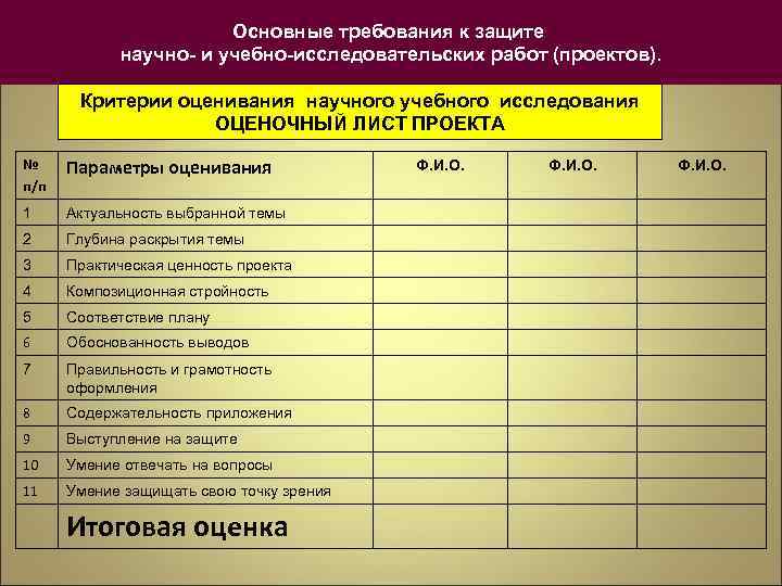 Параметры оценивания проекта