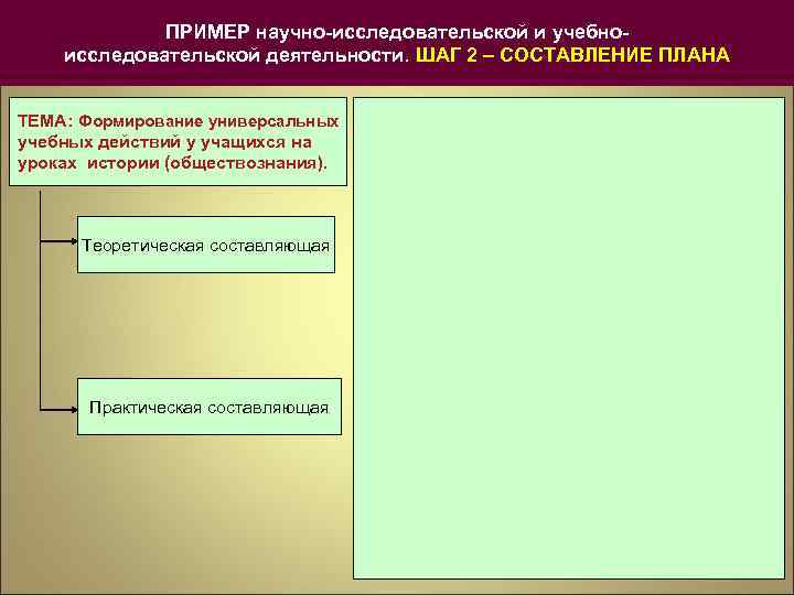 ПРИМЕР научно-исследовательской и учебноисследовательской деятельности. ШАГ 2 – СОСТАВЛЕНИЕ ПЛАНА ТЕМА: Формирование универсальных учебных