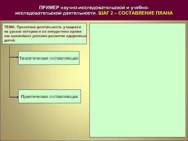 ПРИМЕР научно-исследовательской и учебноисследовательской деятельности. ШАГ 2 – СОСТАВЛЕНИЕ ПЛАНА ТЕМА: Проектная деятельность учащихся