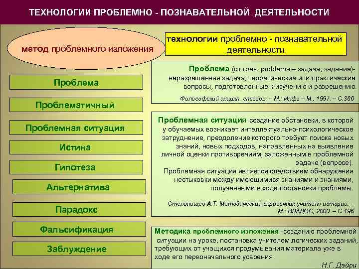 ТЕХНОЛОГИИ ПРОБЛЕМНО - ПОЗНАВАТЕЛЬНОЙ ДЕЯТЕЛЬНОСТИ метод проблемного изложения технологии проблемно познавательной деятельности Проблема (от