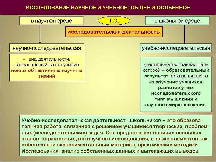ИССЛЕДОВАНИЕ НАУЧНОЕ И УЧЕБНОЕ: ОБЩЕЕ И ОСОБЕННОЕ в научной среде Т. О. в школьной