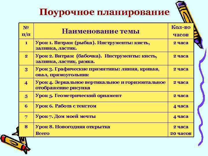 7 поурочное планирование