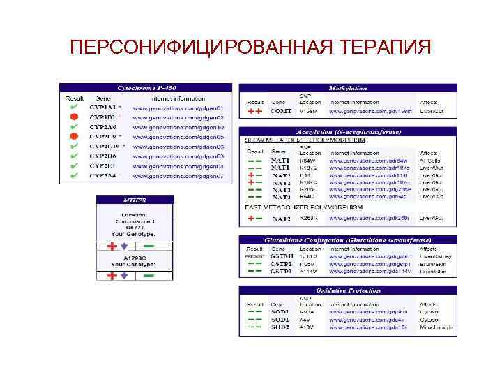 ПЕРСОНИФИЦИРОВАННАЯ ТЕРАПИЯ 