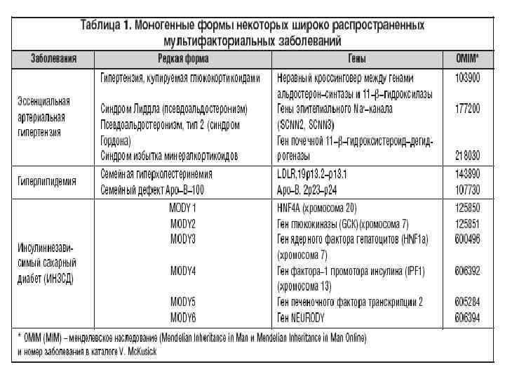 Схема харриса мультифакторные заболевания