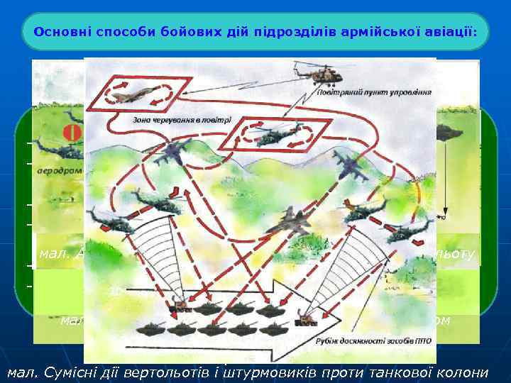 Основні способи бойових дій підрозділів армійської авіації: Основні способи бойових дій підрозділів АА: -