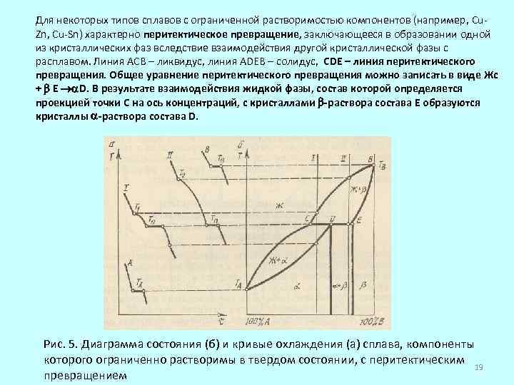 Диаграмма состояния с перитектическим превращением