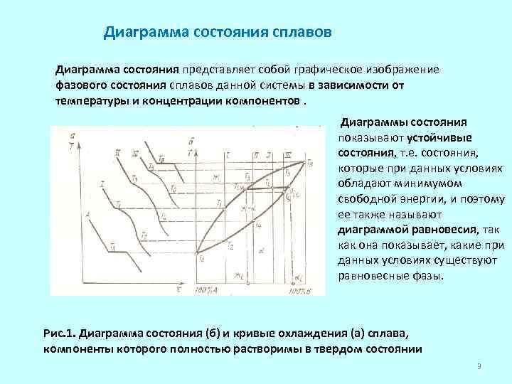 Диаграмма третьего типа рода строится для системы сплавов компоненты которых в твердом состоянии