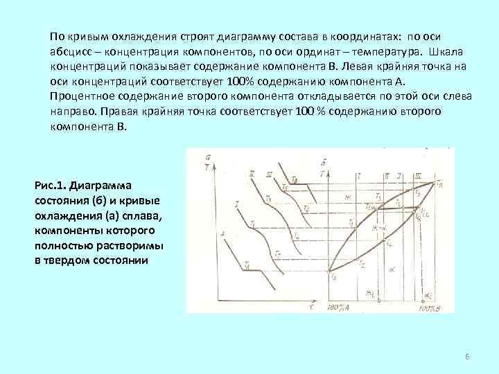 Кривая охлаждения