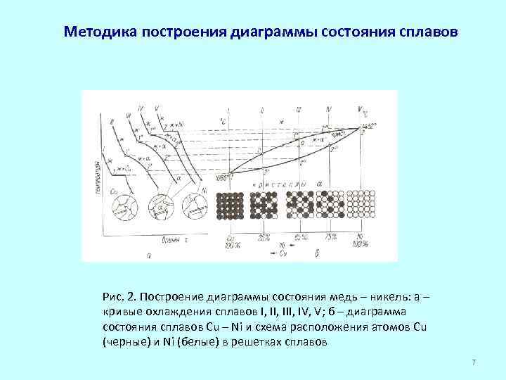 Начертите график меди. Методы построения диаграмм состояния материаловедение. Опишите методику построения диаграмм состояния. Принципы построения диаграмм состояния сплавов. Методика построения диаграмм состояния сплавов.