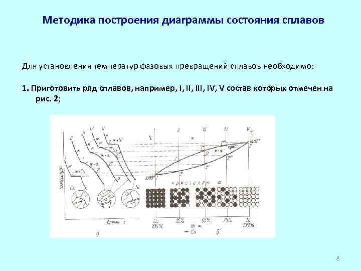 Графическое изображение зависимости температур фазовых превращений в сплавах от их состава