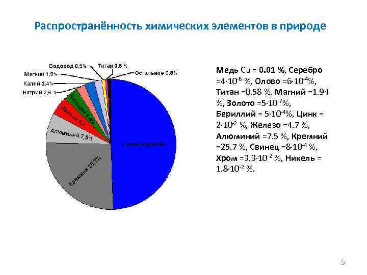 Распространение химических элементов