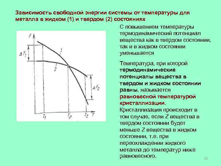 Свободных мощностей. Зависимость энергии от температуры. График зависимости свободной энергии от температуры. Зависимость свободной энергии металла от температуры. Свободная энергия материаловедение.