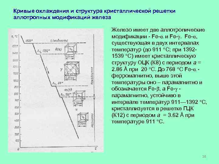 Кривая охлаждения